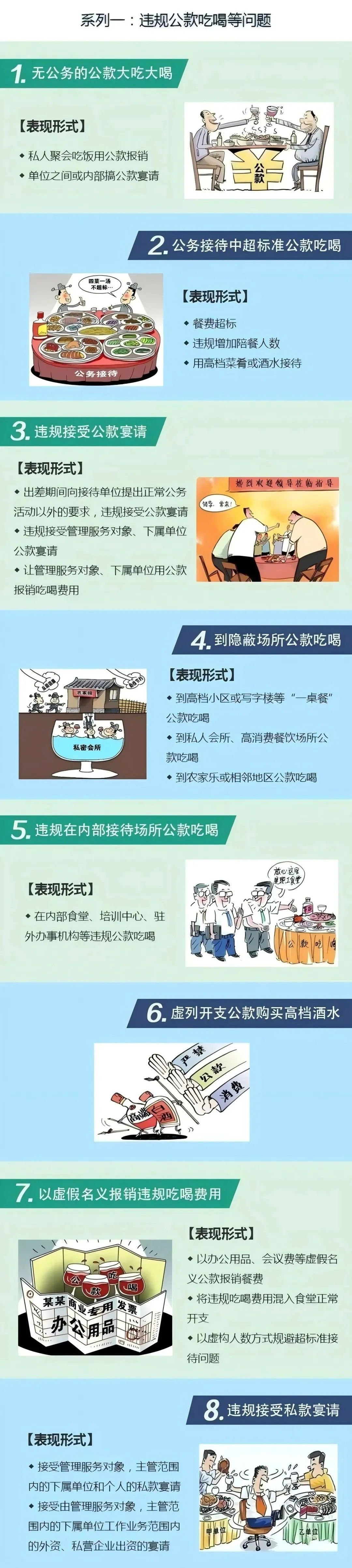 違反中央八項規定精神具體表現系列一